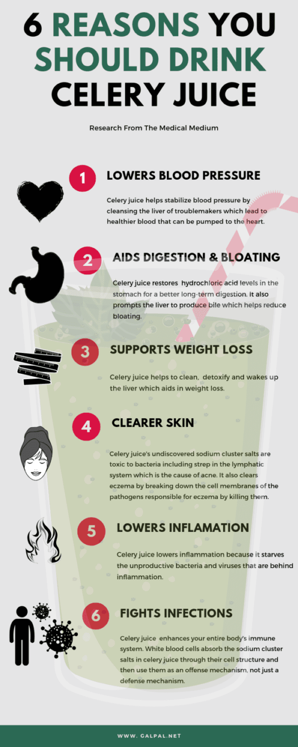 6 reasons you should drink celery juice 