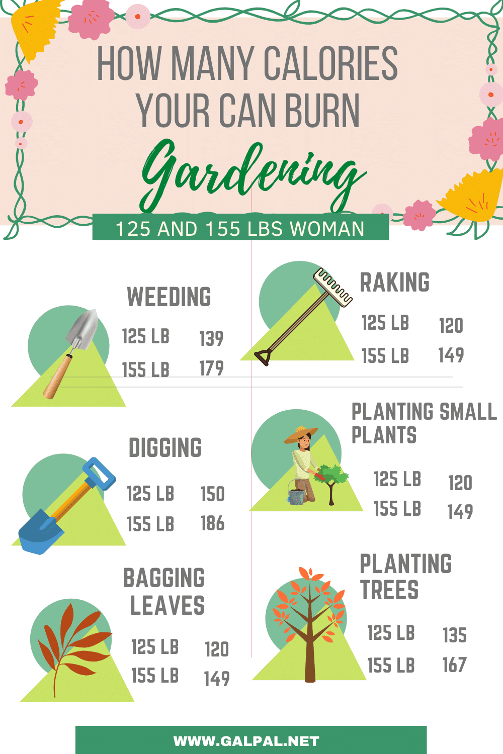 How many calories can you burn gardening? 