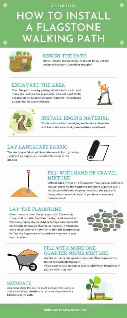 Infographic on how to install flagstone garden path