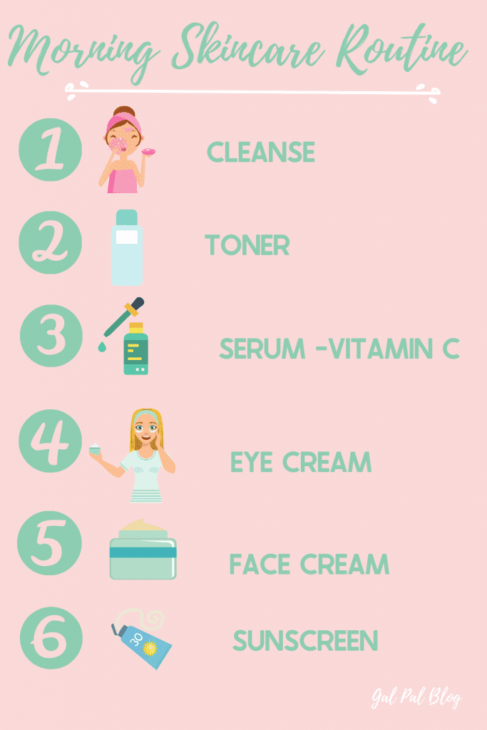 skincare routine infographic