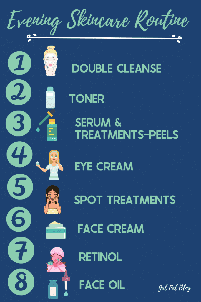 skincare routine infographic