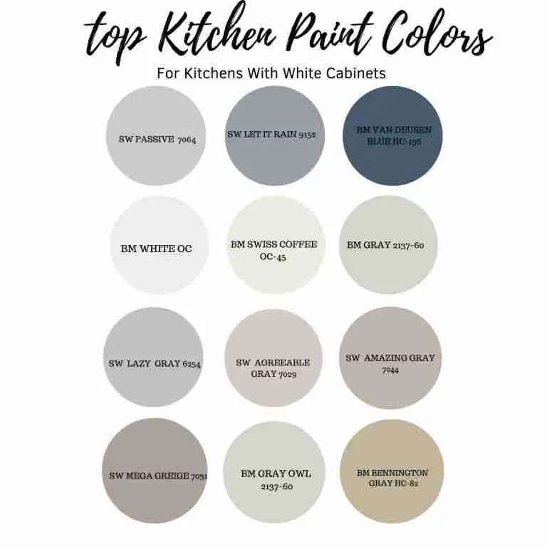 The best wall paint colors for kitchens with white cabinets