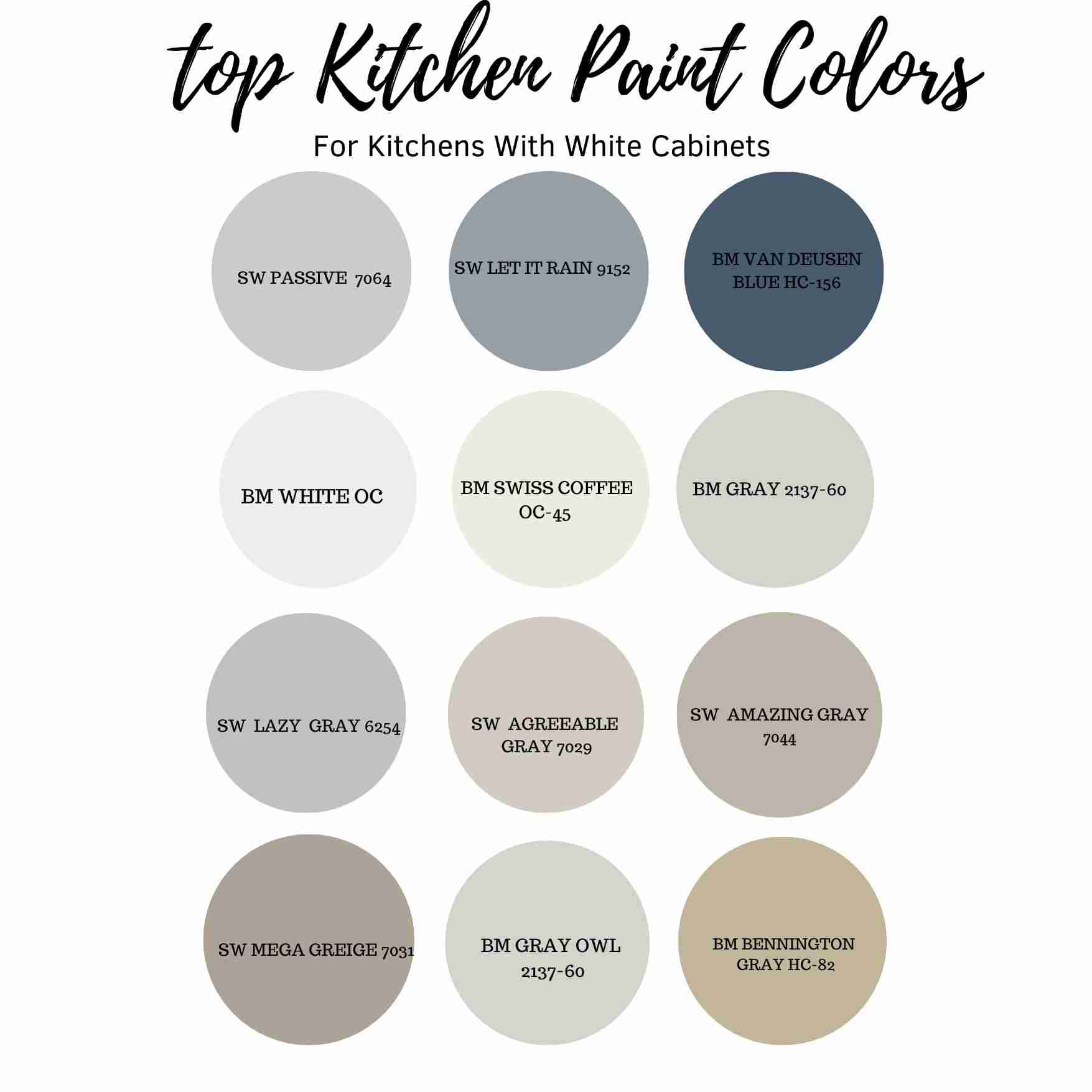 Best paint colors for kitchens