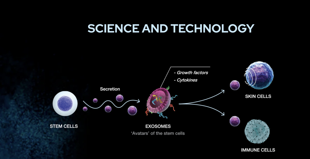 Exosome science and technology