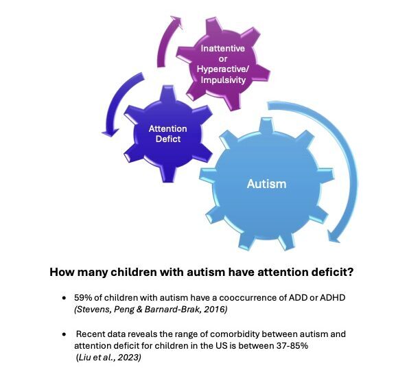 Autism in children - How many children have autism?