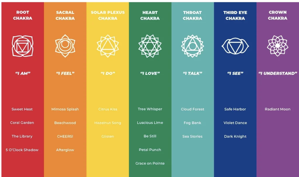 The Chakra of the Mandala Moon Candle Company 