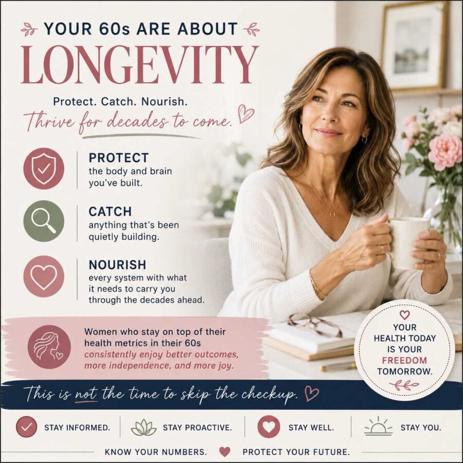 bloodwork for women in your 60's