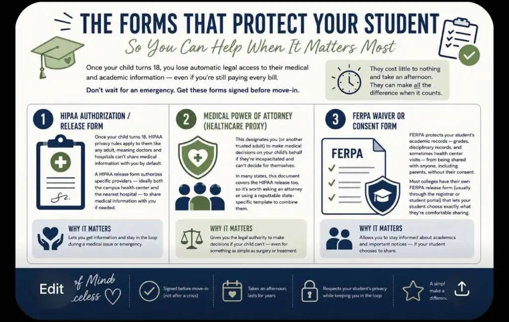The forms that protect your student
